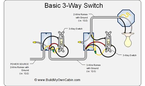 2 Way Switch Wiring Diagram Visual Diagram
