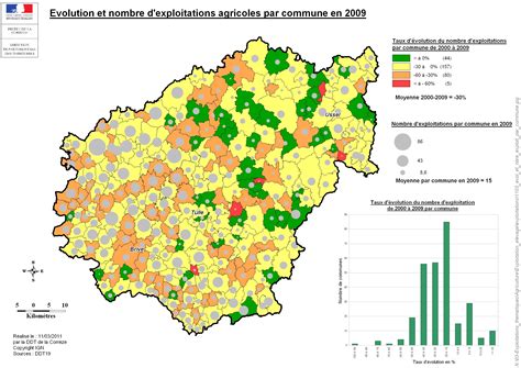 Exploitations évolution Du Nombre Dexploitations Agricoles Par