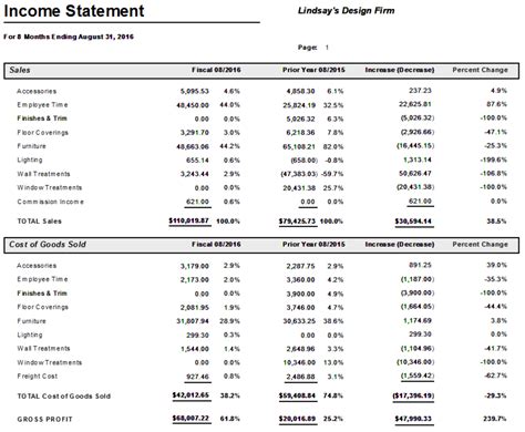 DM Tips: Income Statement