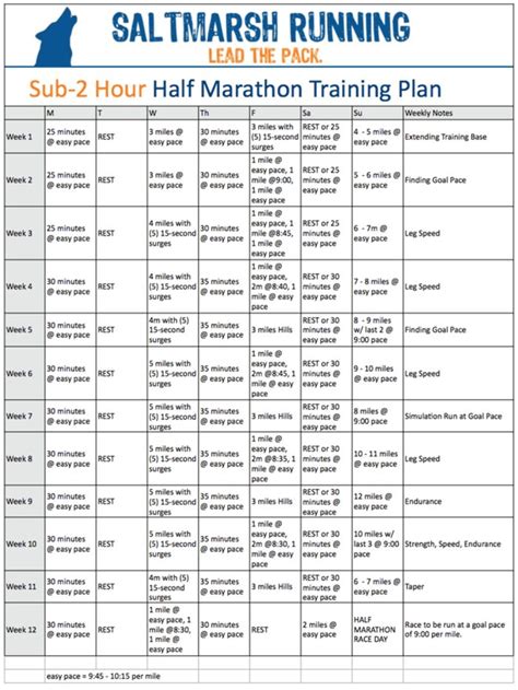 Route o12 and o5 do not operate on saturdays, sundays, new years day, memorial day, independence day, labor day, thanksgiving or christmas. How to Break 2 Hours in the Half Marathon | Half marathon ...