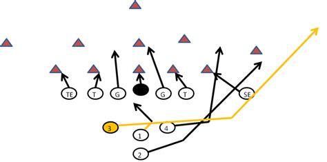 Inverted Wishbone Qb Trap Play Youth Football Online Youth Football