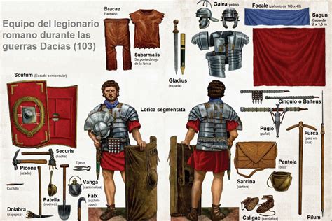 Equipo Del Legionario Romano En El 103 Durante Las Guerras Dacias