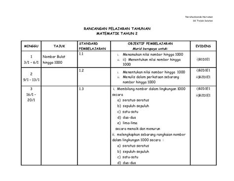 Rancangan Pengajaran Tahunan Matematik Tahun 2 KSSR