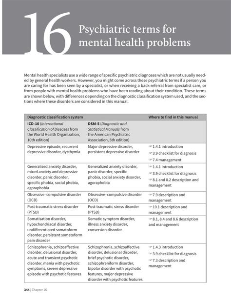 Psychiatric Terms For Mental Health Problems Chapter 16 Where There