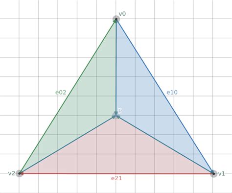 Shading A Triangle In Software C Austin Morlan