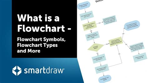 Why Do Flowcharts Use Standard Symbols Flow Chart Porn Sex Picture