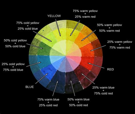 A basic color wheel is something most artists have lying around their studio gathering dust somewhere. How to make your own color wheel | Color wheel, Color ...