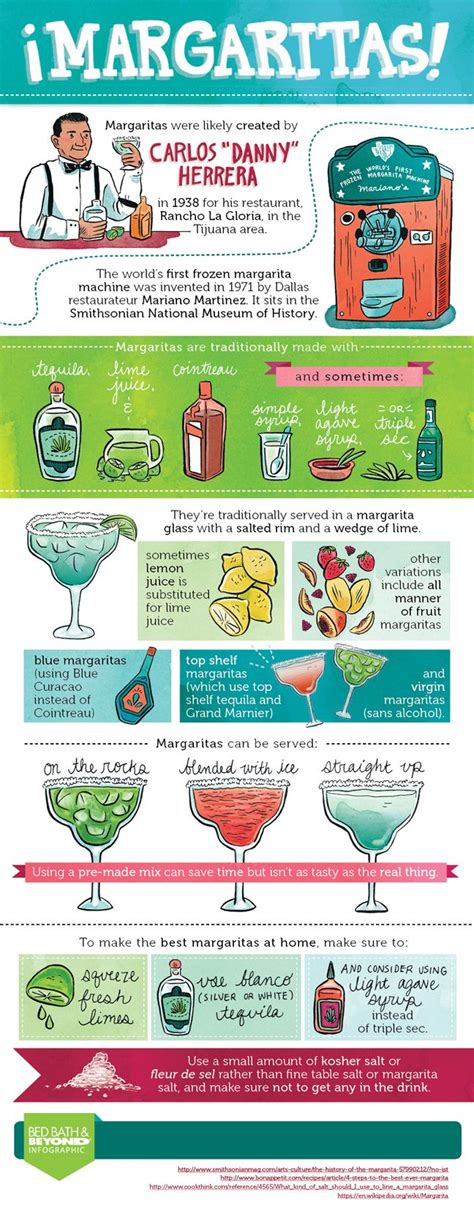 Find the newest mariano martinez meme. It's All About the Margarita Infographic - Above & Beyond | Margarita, Alcoholic drinks, Bartender