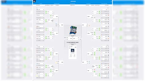 Columbus Man Owns Only Perfect Ncaa Tournament Bracket After First