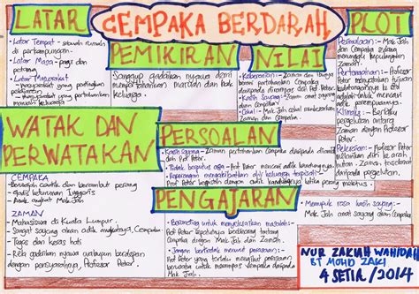 Bibliographical notes on hikayat pelanduk jenaka for the malay concordance project. Peta Minda BMSPM: T4 SETIA 2014