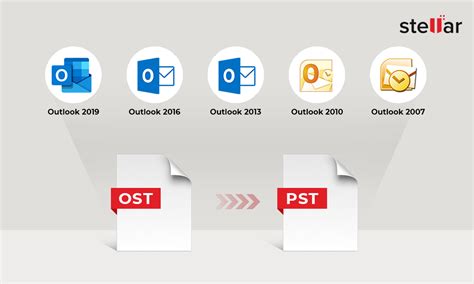 Methods To Convert Ost To Pst In Outlook 2019201620132010
