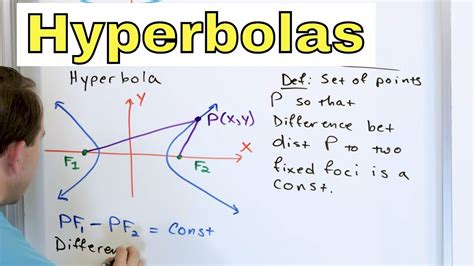 08 Conic Sections Hyperbolas Part 1 Graphing Asymptotes