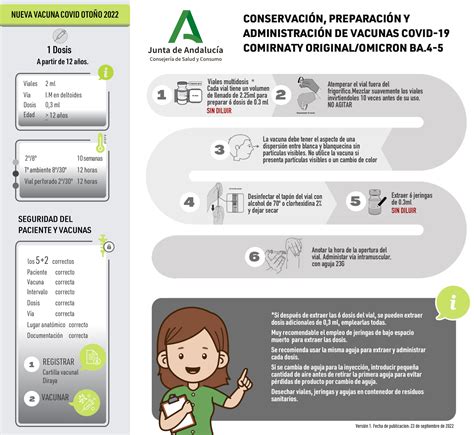 Infografías Plan de Vacunaciones de Andalucía Andavac