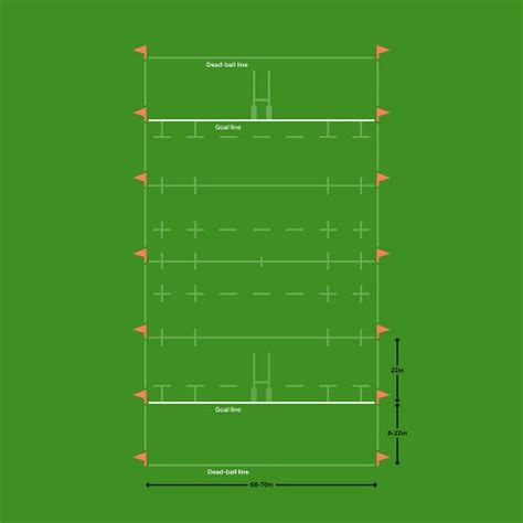 A Guide To Rugby Union Pitch Dimensions Sizes And Markings All You E