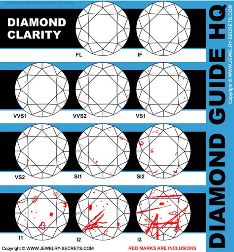 Diamond Color Scale And Clarity Chart Diamond Chart Diamond Size