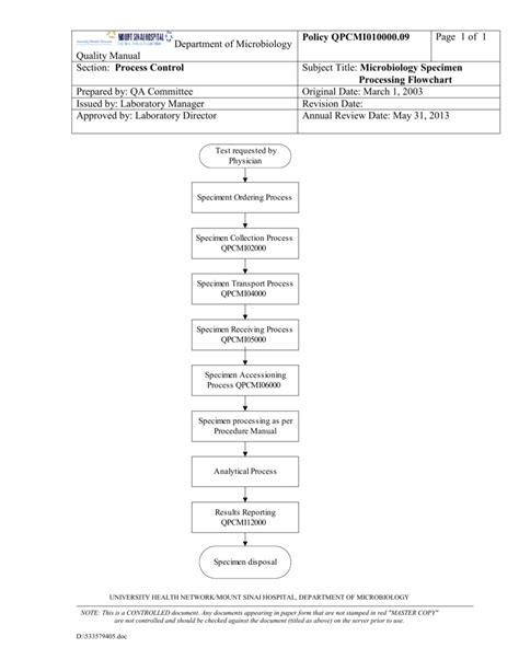 Microbiology Specimen Process Flowchart Qpcmi01000