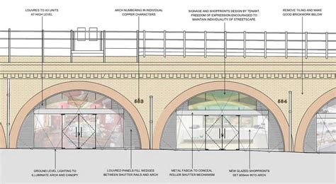 Council Set To Grant Arches Planning Permission Brixton Blog