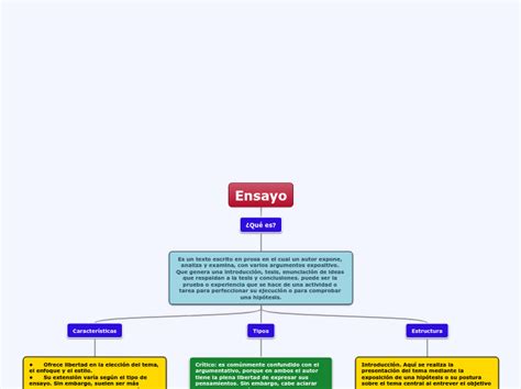 Mapa Conceptual De Ensayo