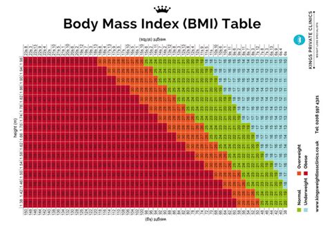 Bmi is a useful tool to help you figure out whether you are within a healthy weight range or not. BMI Chart for Men & Women, Weight Index BMI Table for ...