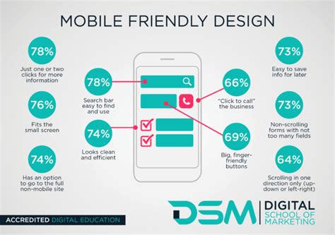 What Factors Make Your Website Mobile Friendly