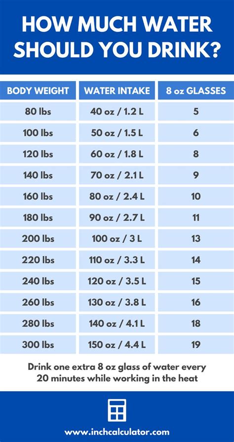 Water Intake Calculator - How Much Water Should You Drink? | Healthy