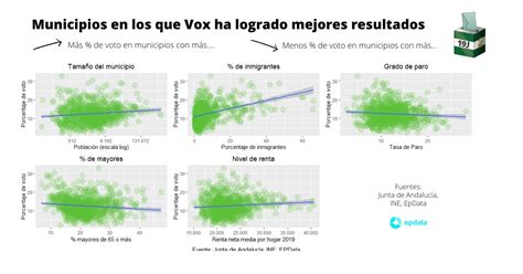 resultados de las elecciones en andalucía 2022 estadísticas datos y gráficos