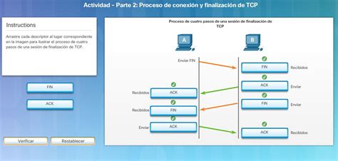 The transmission control protocol (tcp) is one of the main protocols of the internet protocol suite. Proceso de comunicación TCP - CCNA V6.0