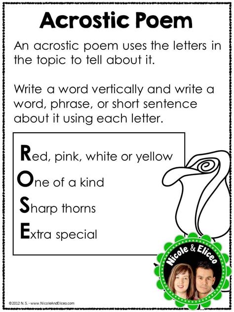 Decide what to write about. No Prep First Grade Poetry Writing - Distance Learning ...