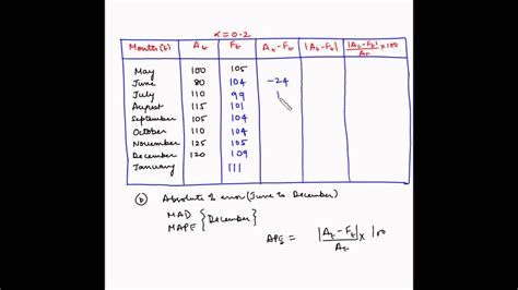 To find the mean absolute deviation of the data, start by finding the mean of the data set. Forecasting - Measurement of error (MAD and MAPE ...