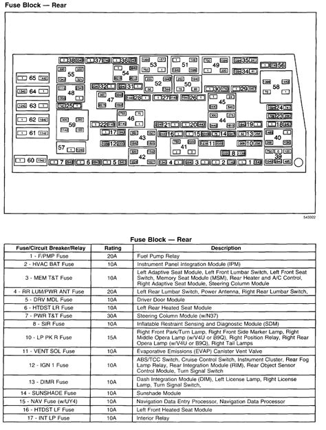 Chrysler, dodge, jeep, ram, mopar and srt are registered trademarks of fca us llc. 2003 Jeep Grand Cherokee Laredo Fuse Box Diagram - Wiring Diagram Library