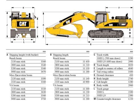 Caterpillar diesel marine engines service manuals pdf: Caterpillar 330 CL tracked excavator / price / MOD and ...