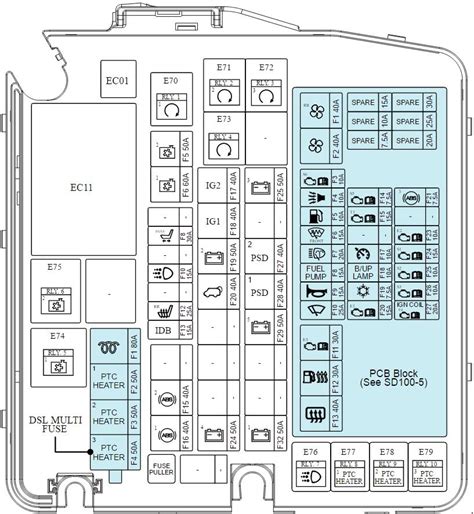 Toyota scion xb 2006 electrical wiring diagram (em0091u). 2014 Mitsubishi Outlander Fuse Box Diagram - Wiring Diagrams