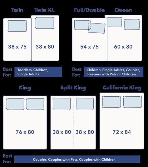 Dimensions (in ft) dimensions (in m) small: Typical Master Bedroom Size Best Of Bed Size Dimensions