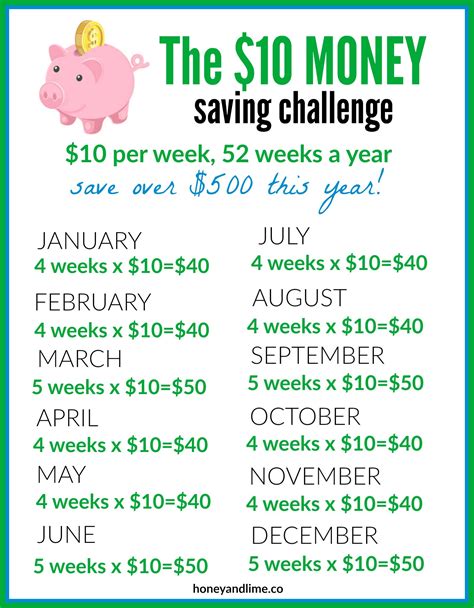 6 Monthly Money Saving Challenges To Try To Start Off The New Year