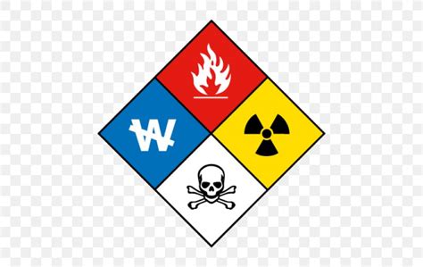 Dangerous Goods Hazardous Waste Hazardous Material Suits Fire