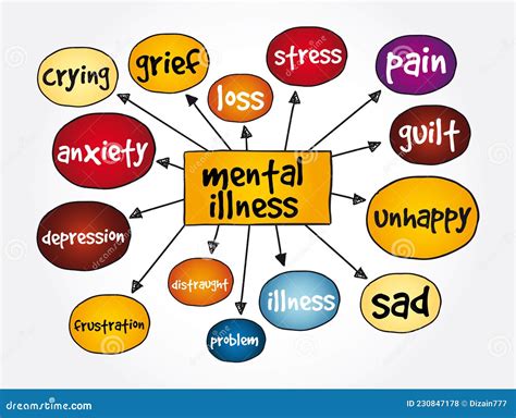 Mental Illness Mind Map Medical Concept Background Stock Illustration
