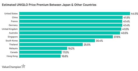 Feature image via uniqlo, all other images via brands mentioned. Which Countries Pay the Most at UNIQLO? | ValueChampion ...