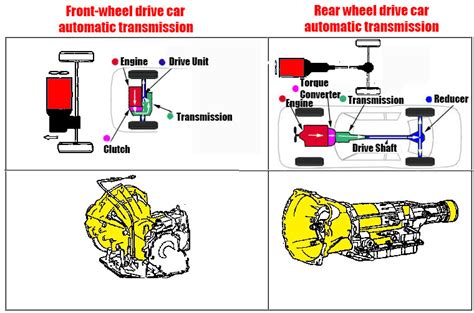 Automatic Transmission Diagram Car Anatomy In Diagram