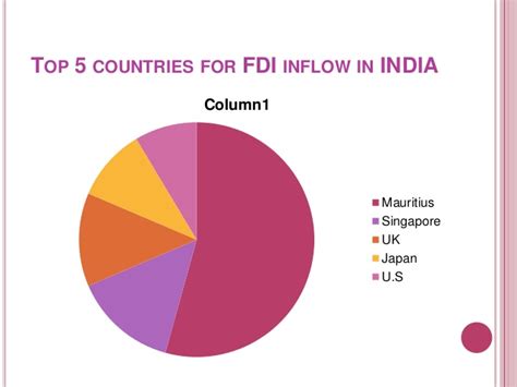 Compare health insurance plans & policies in india from top medical insurance companies. FDI , its advantages and disadvantages