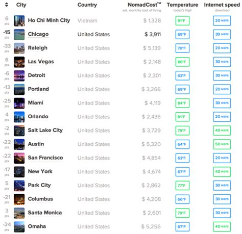 Where is the Best Place to Live and Work Abroad? | Work abroad, Best