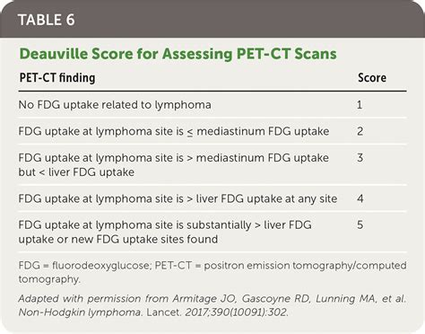 Lymphoma Diagnosis And Treatment Aafp