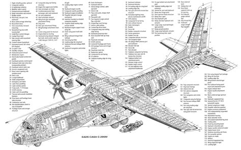Cutaways Cortes Esquemáticos De Aviones Cutaway Aircraft Images