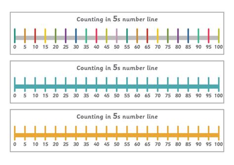 Counting In 5s Number Line Free Early Years And Primary Teaching