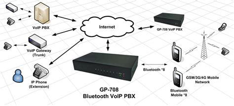 Small Business Voip Pbx Systems What You Should Know About Choosing