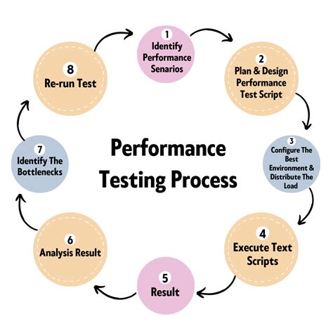 The Need For Performance Testing An Essential Guide Sj Innovation Llc