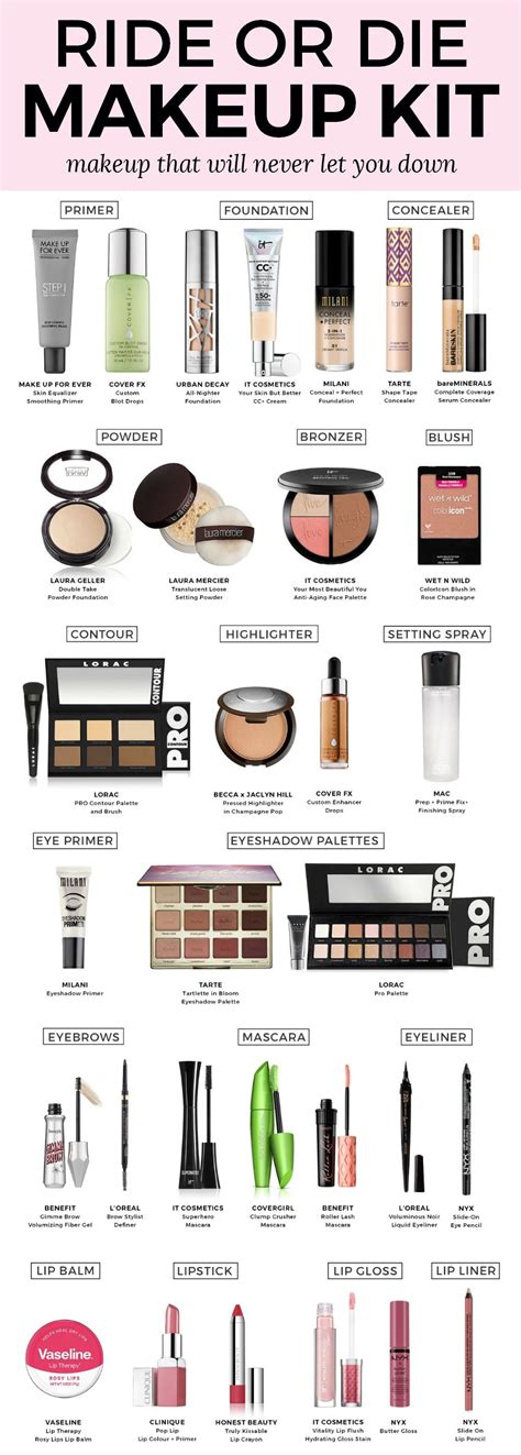 My Ride Or Die Makeup Kit Makeup That Will Never Let You Down A Comprehensive List Of The