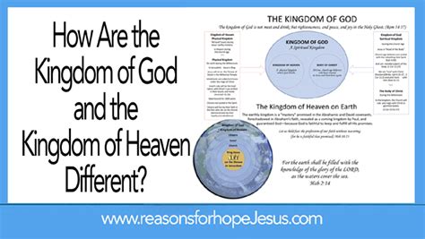 Kingdom Of God And Kingdom Of Heaven Chart