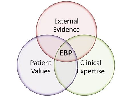 Evidence Based Practice Pin This Pin Shows The Problem Solving