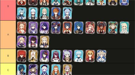 Genshin Character Ranking Tier List Community Rankings Tiermaker