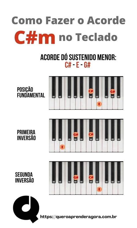 Como Fazer O Acorde Cm No Teclado E Piano Dó Sustenido Menor